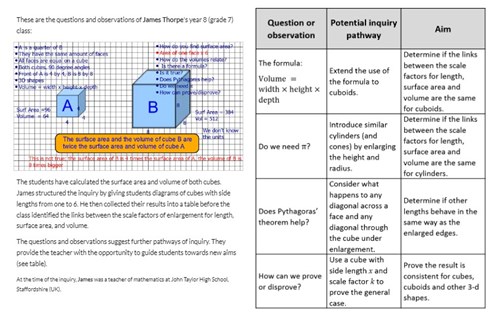 Scale factor inquiry Image