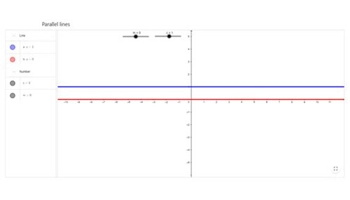 Parallel Line Analysis Graphpad Graphs: Year 9: Planning tool