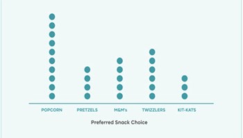 Skill-building for statistical investigations Image