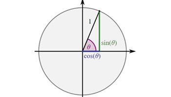 Pythagoras and trigonometry (Measurement): Year 9 – planning tool Image