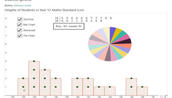 Conduct statistical investigations : Year 10: Planning tool