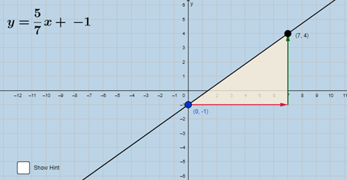 Blueprint equation of a line Image