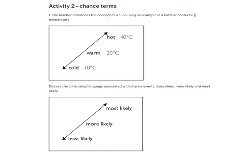 Stage 2: Number – chance Image