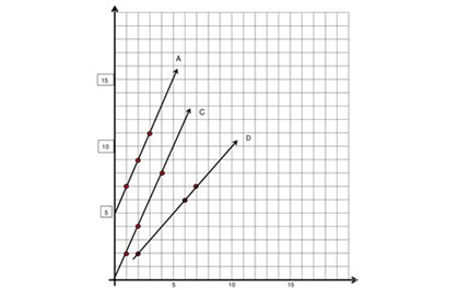 Are they proportional? Image