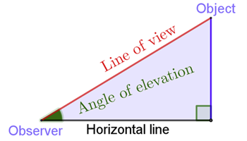 Height and distance Image