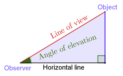 Height and distance Image