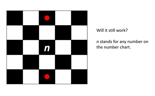 reSolve: Algebra: Chess – the king Image