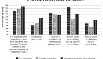 reSolve: Reconciliation data Image