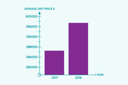 Interpret and discuss data displays: Year 10 – planning tool Image