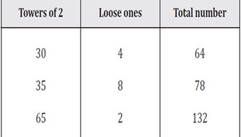 reSolve: Counting Large Collections Image