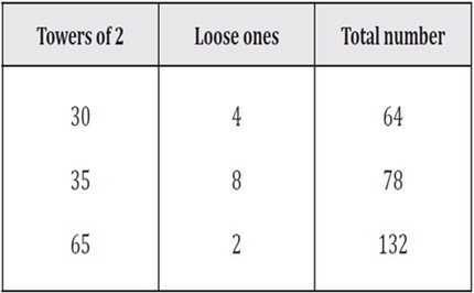 reSolve: Counting Large Collections Image