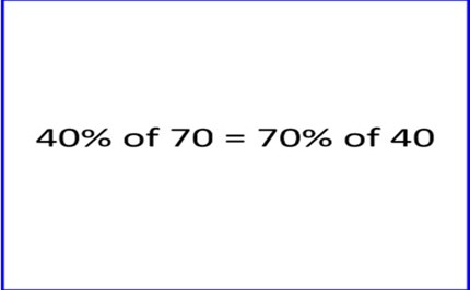 Percentages inquiry Image