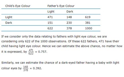 Chance (Year 10) Image