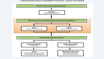 Conduct statistical investigations : Year 8: Planning tool