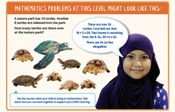 Year 3 Mathematics at school: what to expect  Image