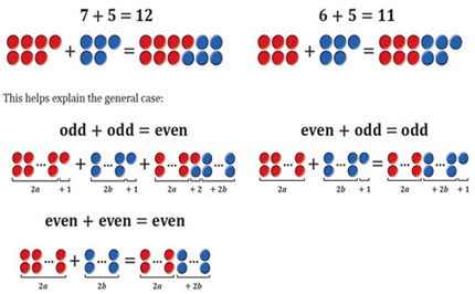 reSolve: Algebra: Odds and Evens Image