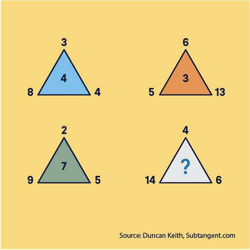 Four triangles are arranged on a yellow background.