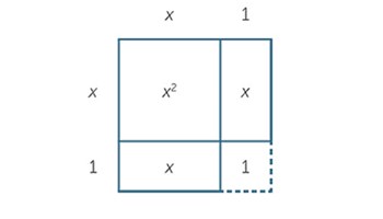 Quadratic equations Image