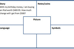 Tuckshop orders Image