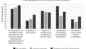 reSolve: Reconciliation Data Image
