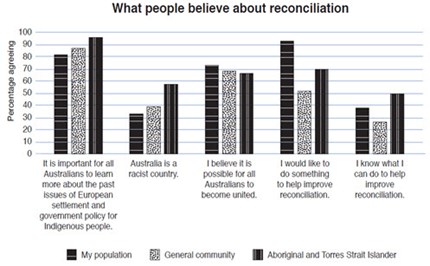 reSolve: Reconciliation Data Image