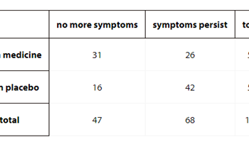 Using tables for conditional probability Image