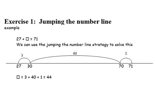 Addition and subtraction strategies Image