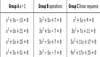 Odd coefficients Image