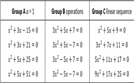 Odd coefficients Image