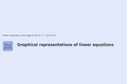 Graphical representations of linear equations Image