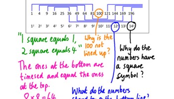 Indices inquiry Image