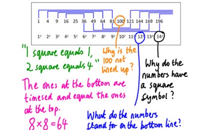 Indices inquiry Image