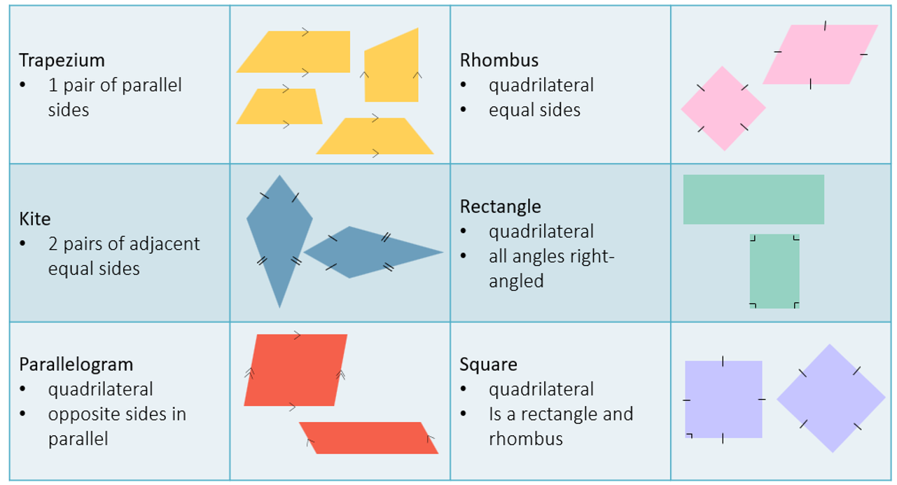 Celebrity quadrilaterals: Algorithms Image
