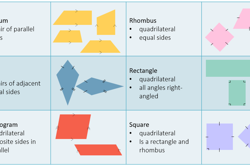 Celebrity quadrilaterals: Algorithms Image
