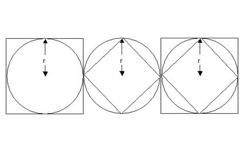 Approximating pi Image