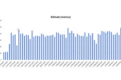 Osprey altitude data Image