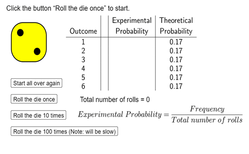 Introduction to probability: The rolling of a die Image