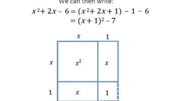 Formulate and manipulate expressions: Year 9 – planning tool Image