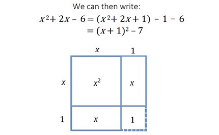 Formulate and manipulate expressions: Year 9 – planning tool Image
