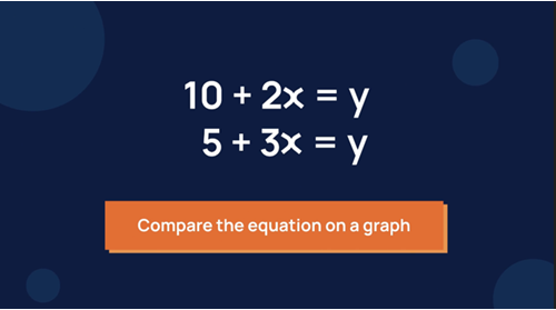 Two equations are noted and text beneath says Compare the equation on a graph.