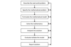 Mathematical modelling (Measurement): Year 7 – planning tool Image