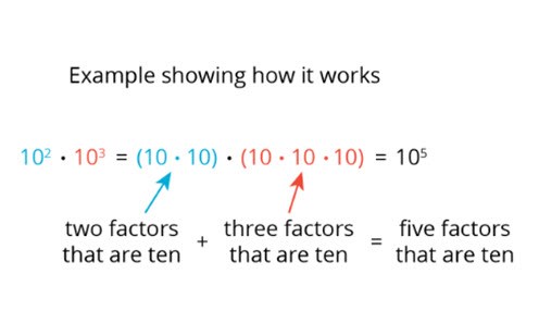 Multiplying powers of ten Image