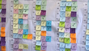 Real numbers: sum of squares Image