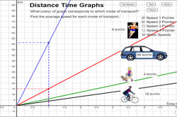 Interpret and compare data displays: Year 6 – planning tool Image