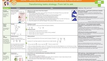 Transforming tasks strategy: from tell to ask Image