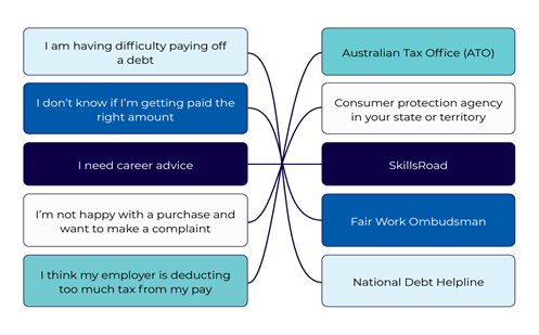 Different ways to pay Image