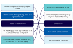 Different ways to pay Image