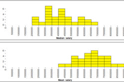 reSolve: Sports salaries Image