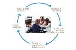 Conduct statistical investigations: Year 5 – planning tool Image