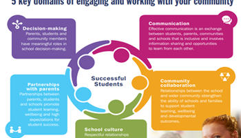 Engaging and Working with your Community Framework  Image